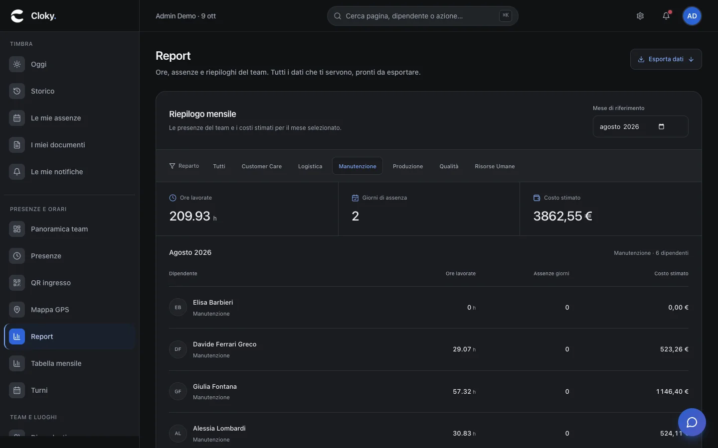 Schermata: Come leggere il report mensile