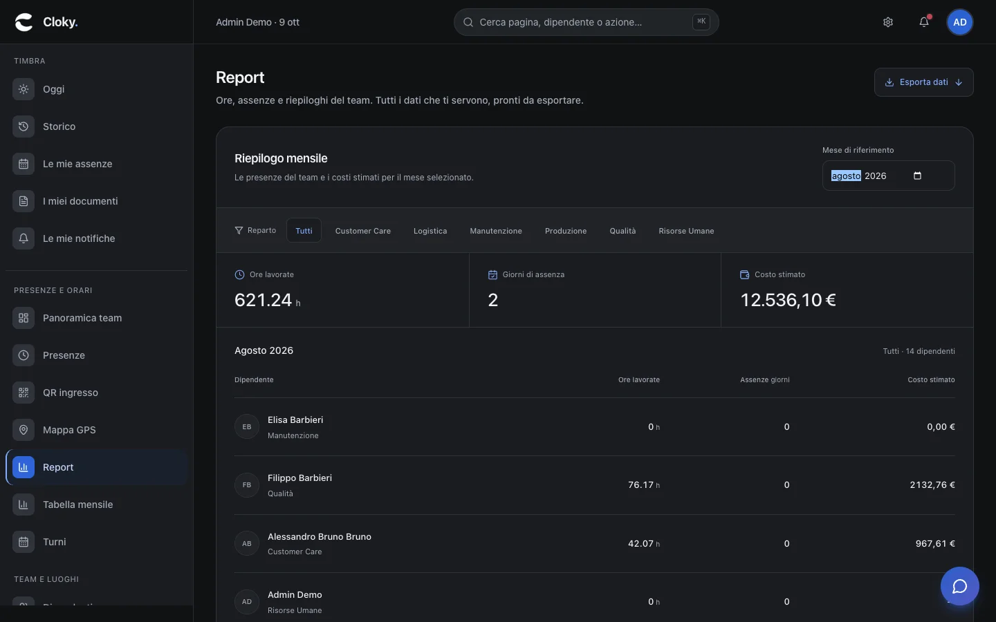 Schermata: Come leggere il report mensile
